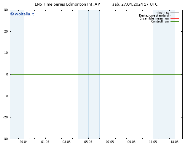 Pressione al suolo GEFS TS gio 02.05.2024 05 UTC