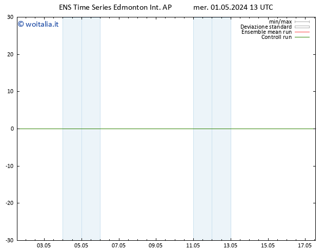 Pressione al suolo GEFS TS ven 17.05.2024 13 UTC