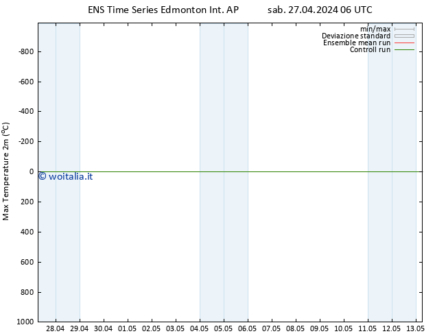 Temp. massima (2m) GEFS TS sab 27.04.2024 12 UTC