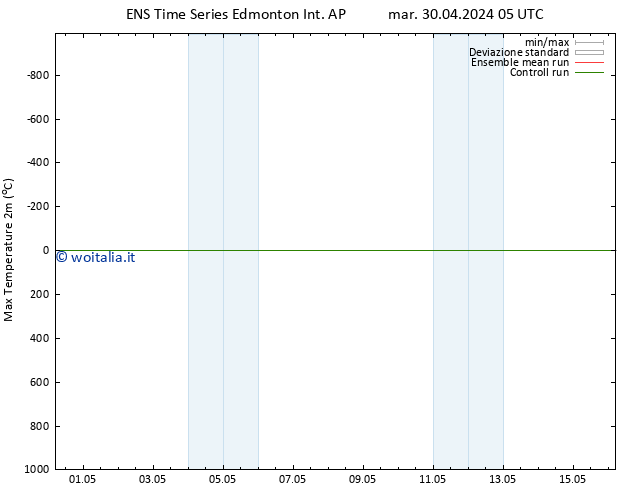 Temp. massima (2m) GEFS TS mer 01.05.2024 05 UTC