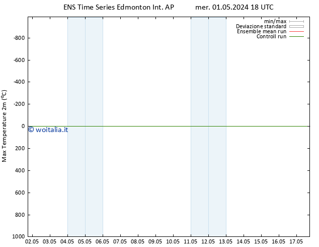 Temp. massima (2m) GEFS TS dom 05.05.2024 06 UTC