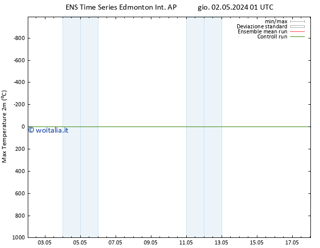 Temp. massima (2m) GEFS TS ven 03.05.2024 01 UTC