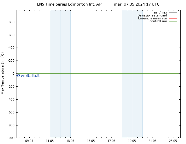 Pressione al suolo GEFS TS dom 12.05.2024 23 UTC