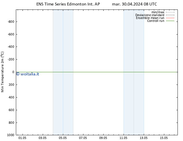 Temp. minima (2m) GEFS TS gio 02.05.2024 02 UTC