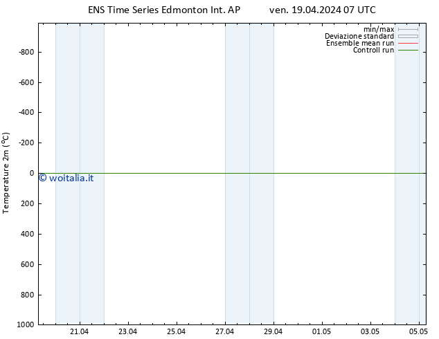 Temperatura (2m) GEFS TS ven 19.04.2024 13 UTC