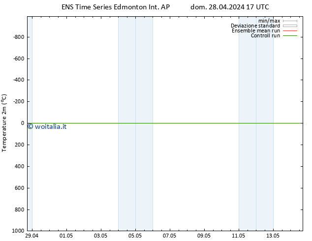 Temperatura (2m) GEFS TS dom 28.04.2024 17 UTC