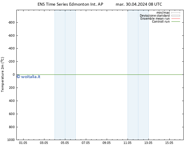 Temperatura (2m) GEFS TS gio 02.05.2024 14 UTC