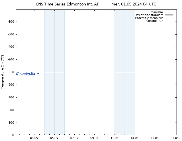 Temperatura (2m) GEFS TS dom 05.05.2024 04 UTC