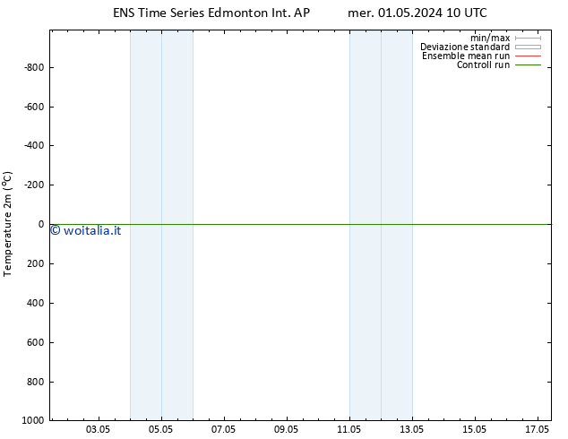 Temperatura (2m) GEFS TS gio 02.05.2024 16 UTC