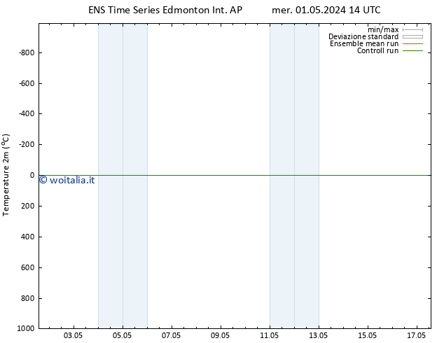 Temperatura (2m) GEFS TS mer 01.05.2024 20 UTC