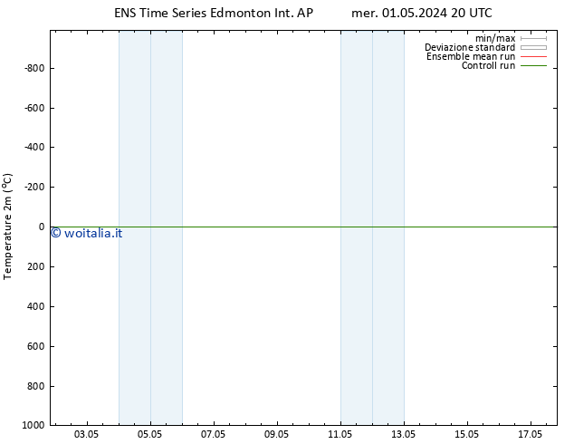 Pressione al suolo GEFS TS gio 02.05.2024 20 UTC