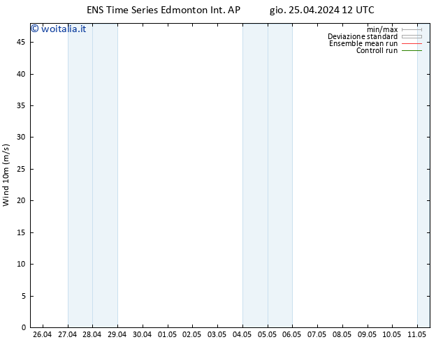 Vento 10 m GEFS TS lun 29.04.2024 00 UTC