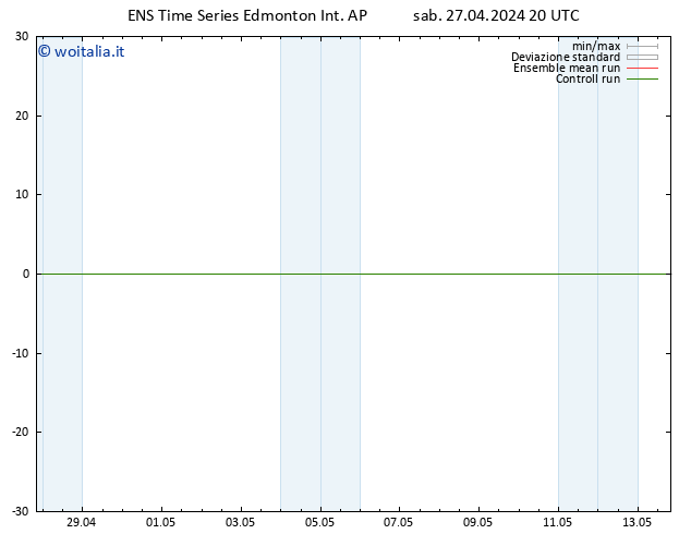 Pressione al suolo GEFS TS gio 02.05.2024 08 UTC