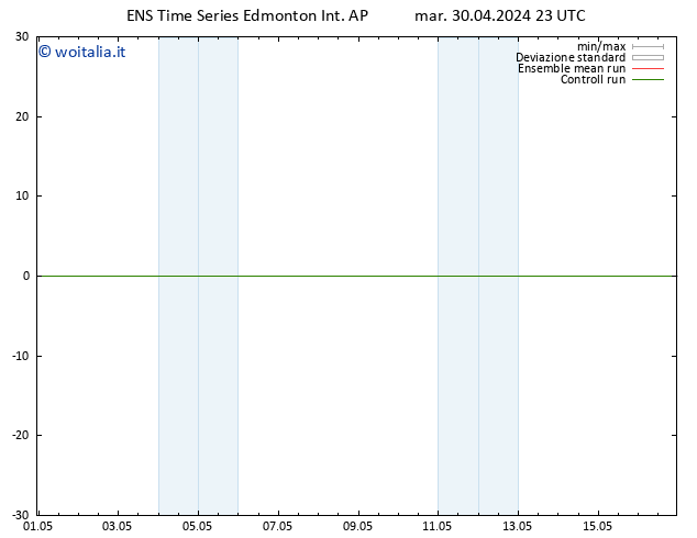 Pressione al suolo GEFS TS ven 03.05.2024 11 UTC