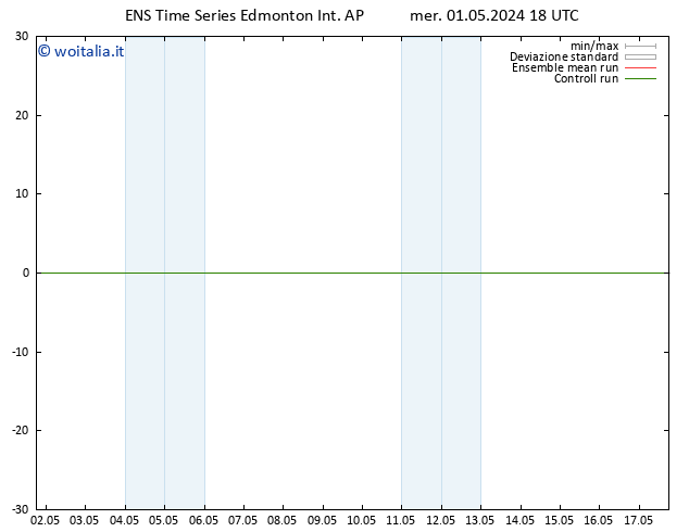 Pressione al suolo GEFS TS dom 05.05.2024 00 UTC