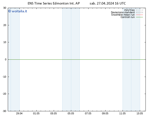 Pressione al suolo GEFS TS sab 04.05.2024 16 UTC