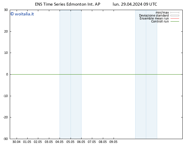 Pressione al suolo GEFS TS dom 05.05.2024 09 UTC