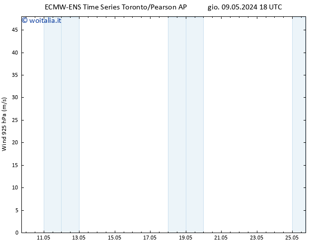 Vento 925 hPa ALL TS sab 11.05.2024 00 UTC