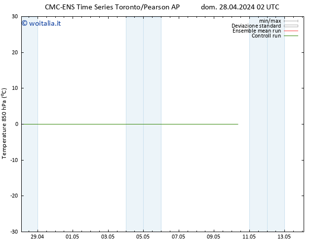 Temp. 850 hPa CMC TS dom 28.04.2024 08 UTC