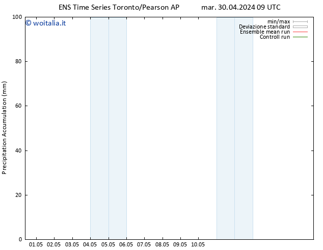 Precipitation accum. GEFS TS mer 01.05.2024 09 UTC