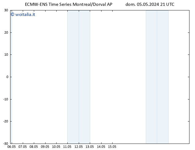 Height 500 hPa ALL TS lun 06.05.2024 03 UTC