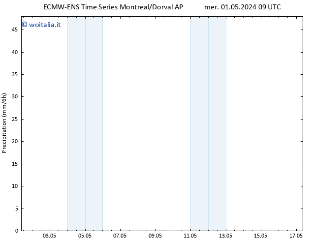 Precipitazione ALL TS mer 01.05.2024 15 UTC