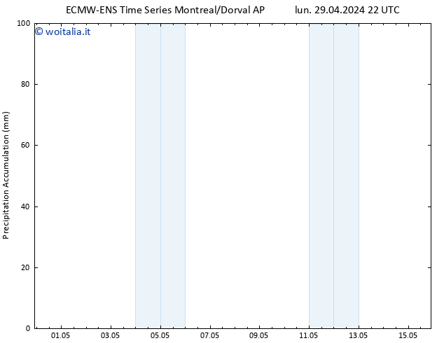 Precipitation accum. ALL TS mar 30.04.2024 22 UTC