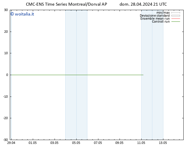 Vento 925 hPa CMC TS lun 29.04.2024 03 UTC