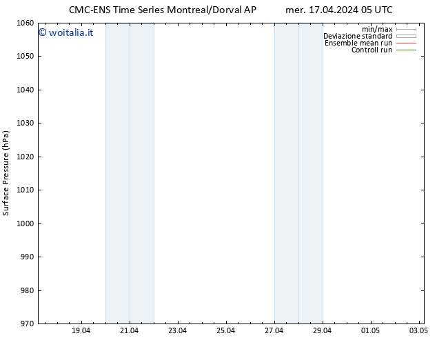 Pressione al suolo CMC TS mer 17.04.2024 11 UTC