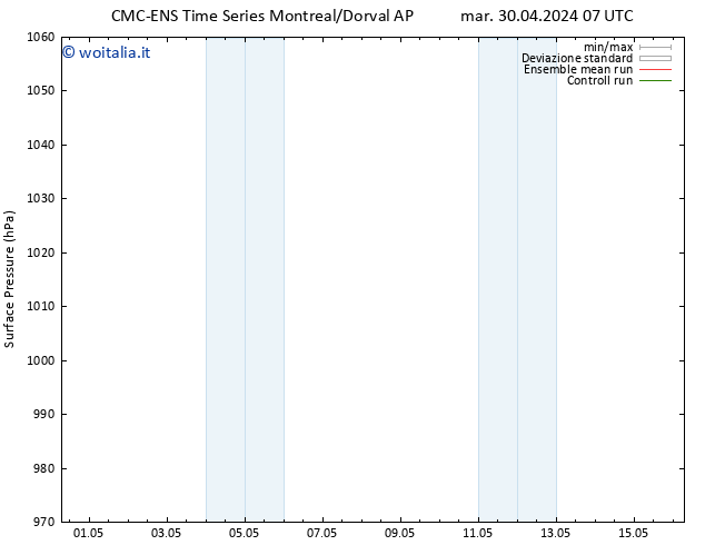 Pressione al suolo CMC TS mar 30.04.2024 13 UTC