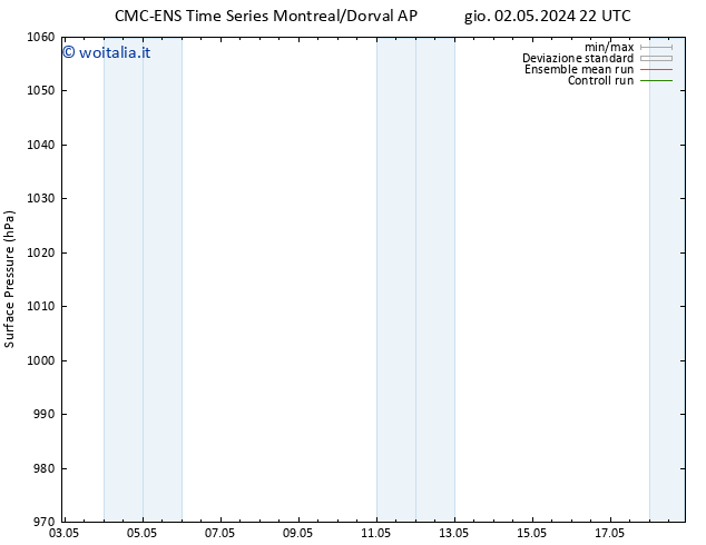 Pressione al suolo CMC TS mar 07.05.2024 22 UTC