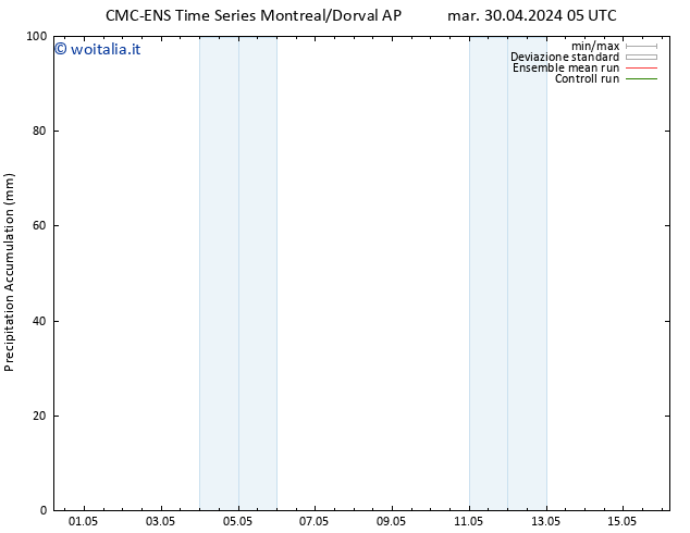 Precipitation accum. CMC TS mar 30.04.2024 11 UTC