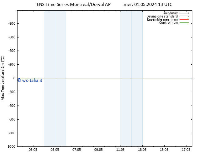Temp. massima (2m) GEFS TS dom 05.05.2024 01 UTC
