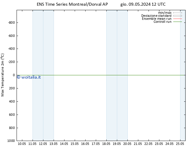 Temp. massima (2m) GEFS TS gio 09.05.2024 18 UTC