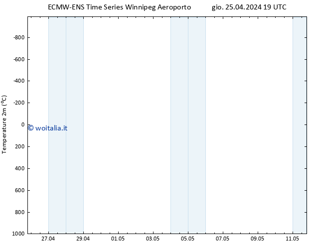 Temperatura (2m) ALL TS ven 26.04.2024 19 UTC
