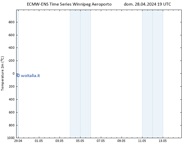 Temperatura (2m) ALL TS lun 29.04.2024 19 UTC