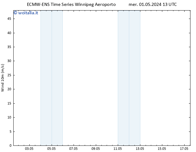 Vento 10 m ALL TS gio 02.05.2024 13 UTC