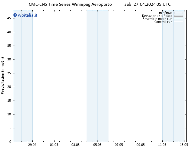 Precipitazione CMC TS sab 27.04.2024 11 UTC