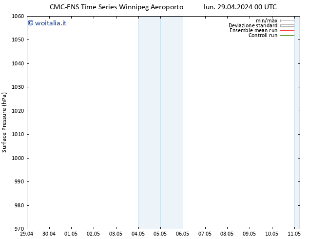 Pressione al suolo CMC TS sab 11.05.2024 06 UTC