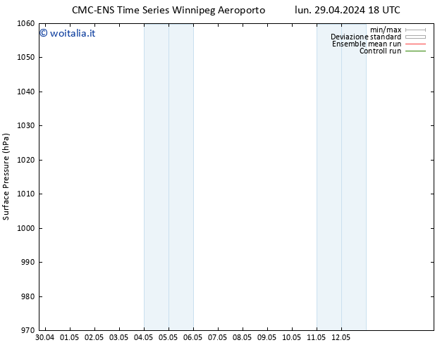 Pressione al suolo CMC TS ven 03.05.2024 18 UTC