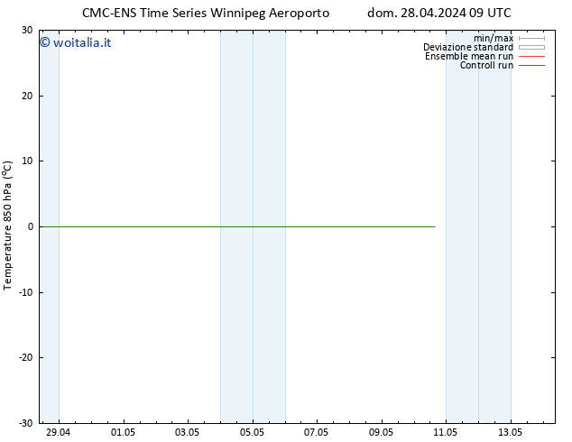 Temp. 850 hPa CMC TS dom 28.04.2024 15 UTC