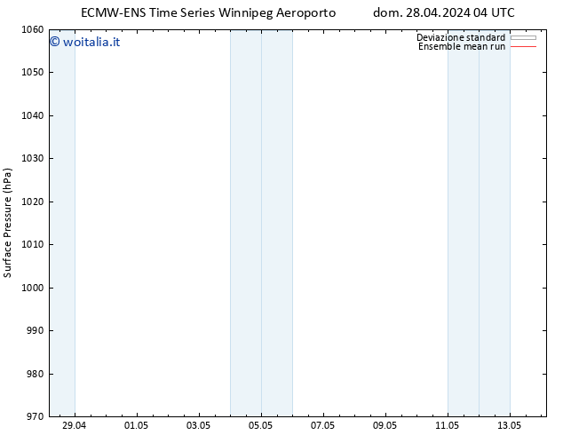 Pressione al suolo ECMWFTS mer 08.05.2024 04 UTC