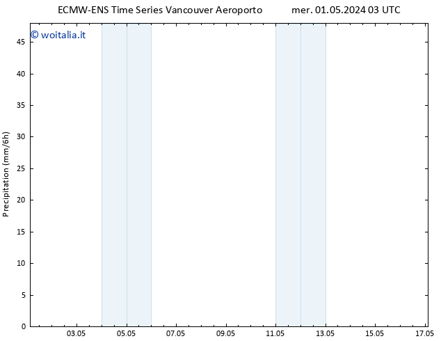 Precipitazione ALL TS mer 01.05.2024 09 UTC