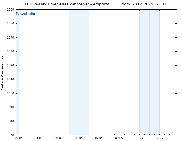 Pressione al suolo ALL TS dom 28.04.2024 17 UTC