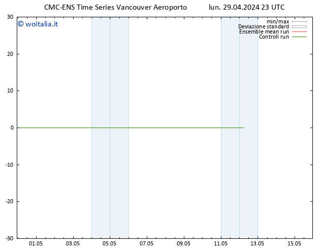 Vento 10 m CMC TS mar 30.04.2024 05 UTC