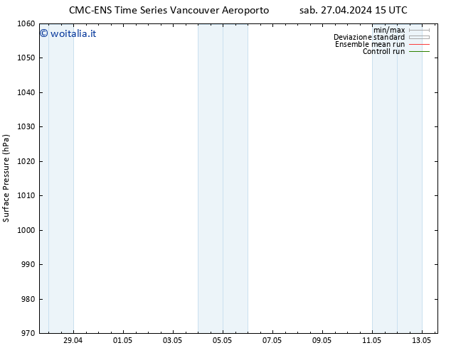 Pressione al suolo CMC TS lun 29.04.2024 21 UTC