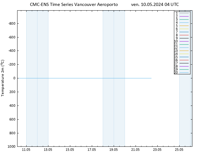 Temperatura (2m) CMC TS ven 10.05.2024 04 UTC