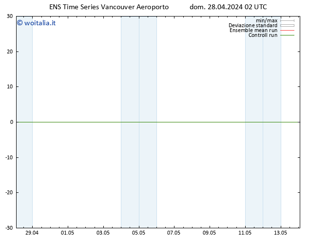 Vento 10 m GEFS TS dom 28.04.2024 08 UTC