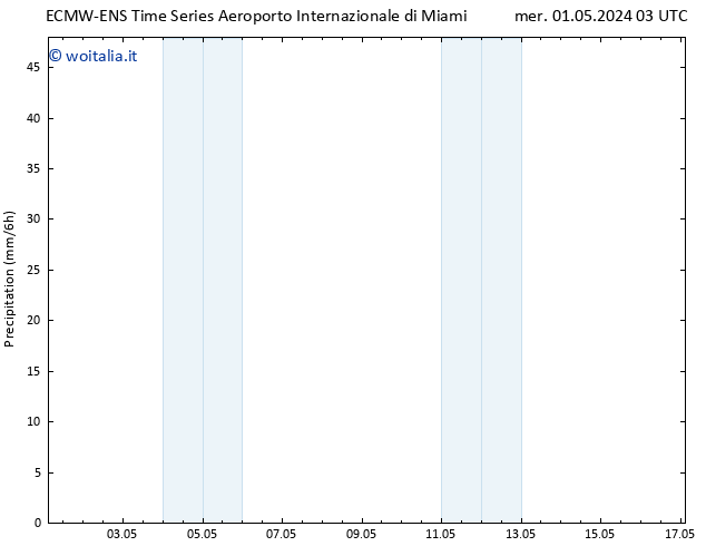 Precipitazione ALL TS mer 01.05.2024 09 UTC