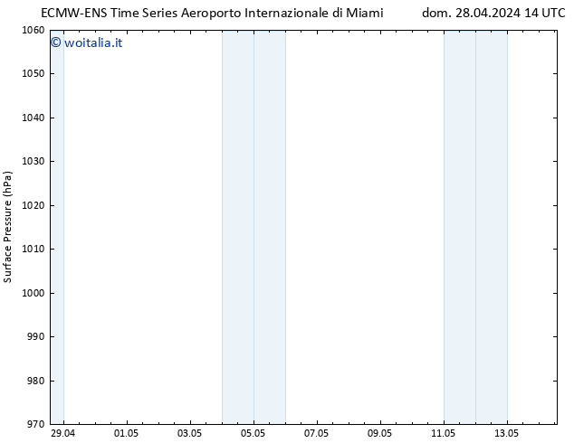 Pressione al suolo ALL TS mar 30.04.2024 14 UTC